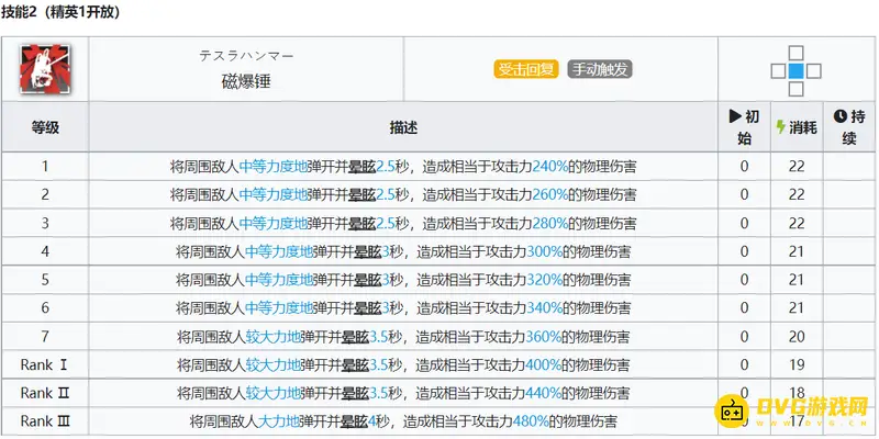 《明日方舟》可颂值得练吗
