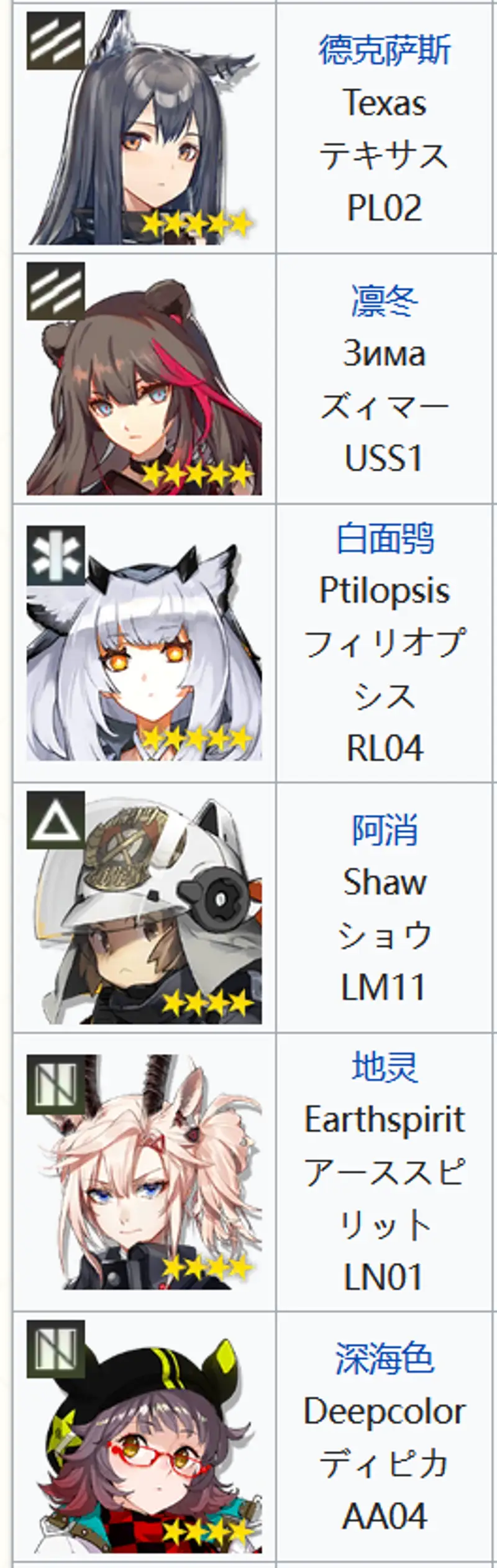 《明日方舟》开服干员数量详解