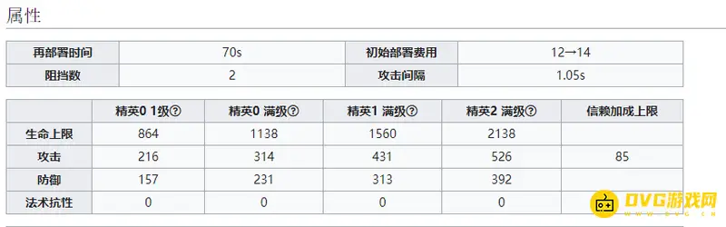《明日方舟》焰尾培养价值分析