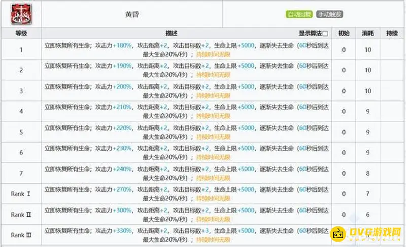 《明日方舟》近卫史尔特尔强度与泛用性分析
