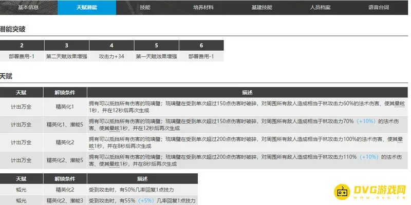《明日方舟》林干员介绍
