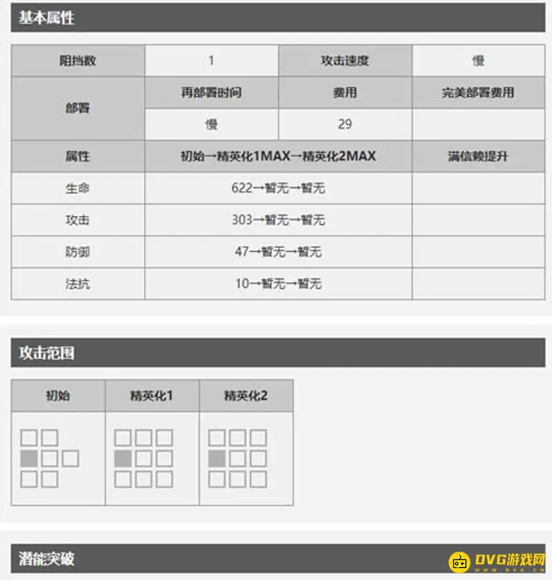 《明日方舟》远山精英化及技能培养指南