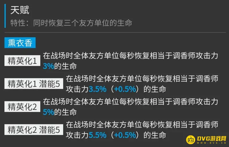 《明日方舟》调香师实用性分析
