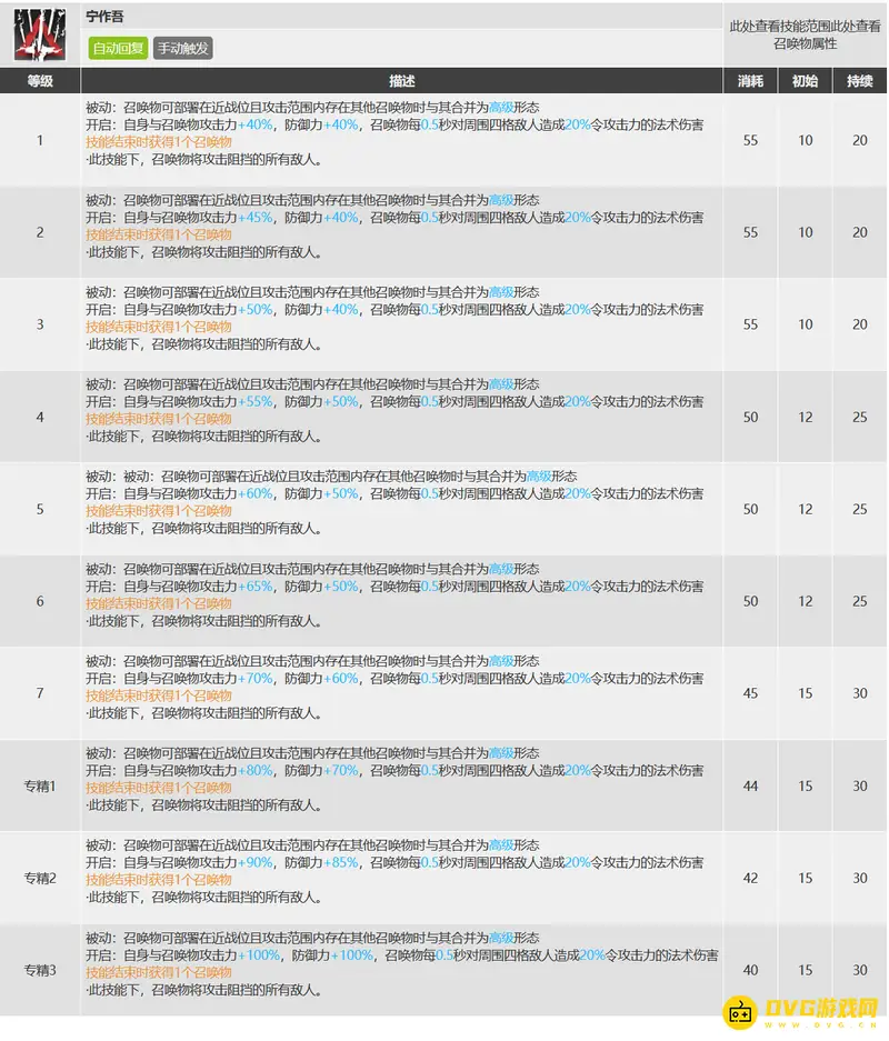《明日方舟》令值得练吗