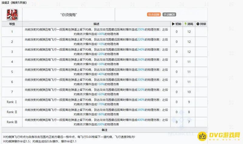 《明日方舟》菲亚梅塔技能专精推荐