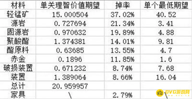 《明日方舟》三水锰矿速刷攻略