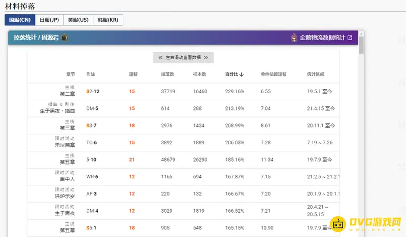 《明日方舟》固源岩掉率最高关卡推荐