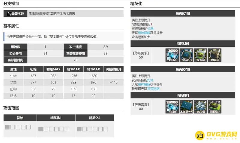《明日方舟》伊芙利特黄票兑换价值分析