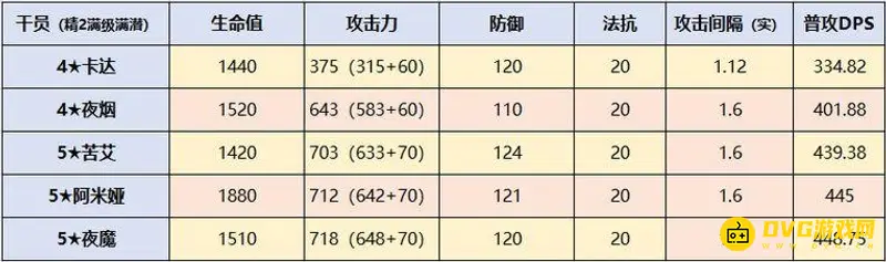 《明日方舟》卡达强度与泛用性分析