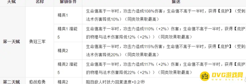 《明日方舟》森蚺培养价值解析
