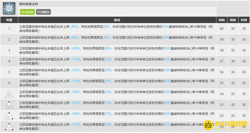 《明日方舟》红蒂技能怎么选择-红蒂的技能选择