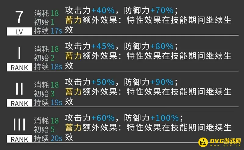 《明日方舟》卡涅利安值得练吗