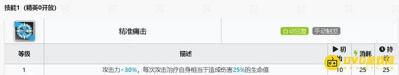 《明日方舟》嘉维尔异格强度解析