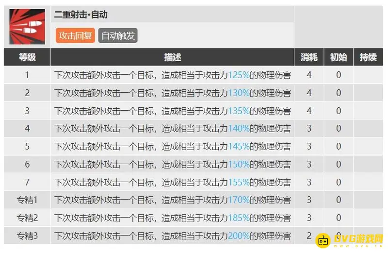 《明日方舟》蓝毒专精选择
