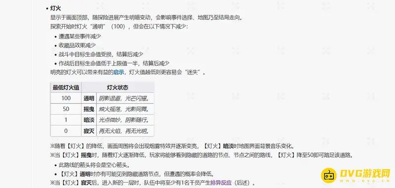 《明日方舟》水月肉鸽灯火作用解析