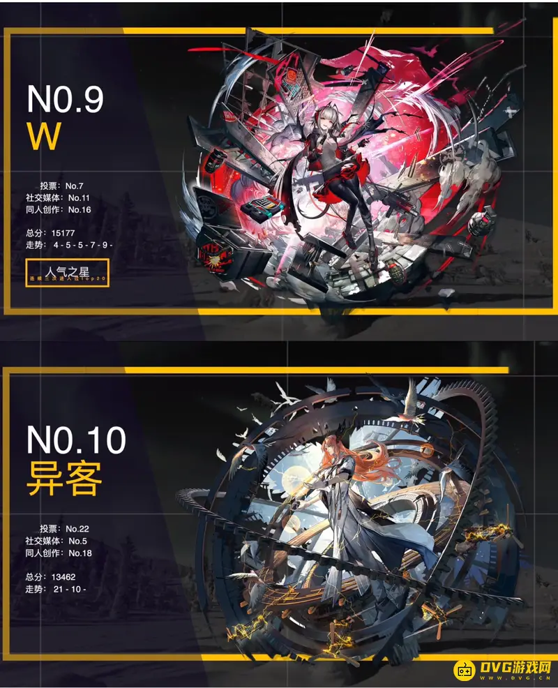 《明日方舟》人气角色排名