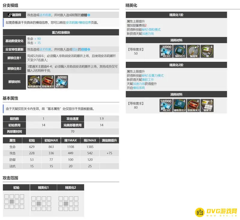 《明日方舟》安洁丽娜培养价值解析