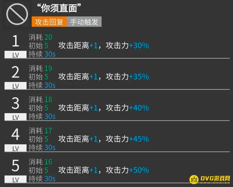 《明日方舟》菲亚梅塔技能解析