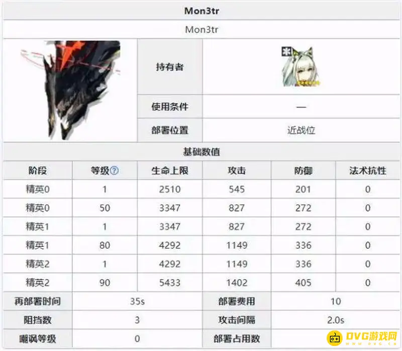 《明日方舟》凯尔希培养价值解析