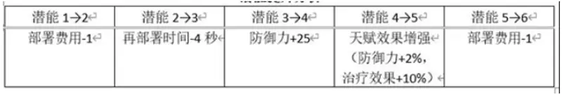 《明日方舟》哞值不值得练