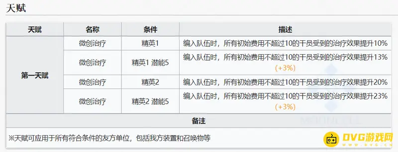 《明日方舟》苏苏洛称号解析