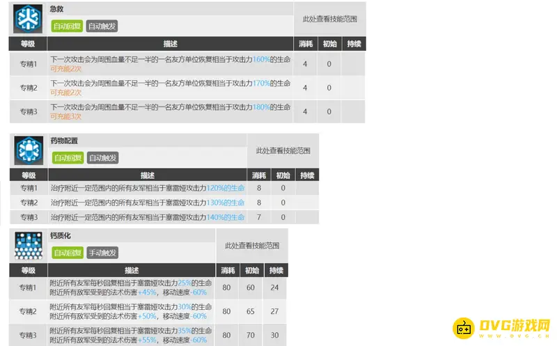 《明日方舟》塞雷娅技能专精顺序