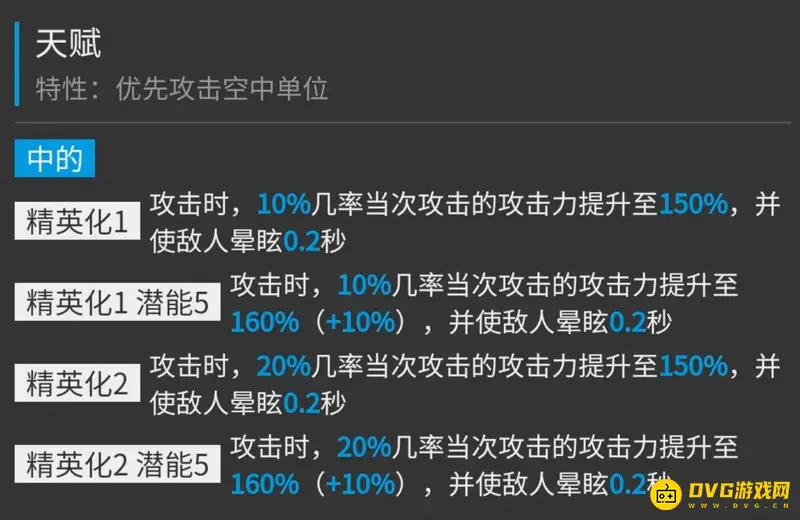 《明日方舟》寒芒克洛丝培养价值分析