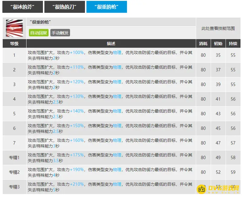 《明日方舟》刻俄柏技能专精选择