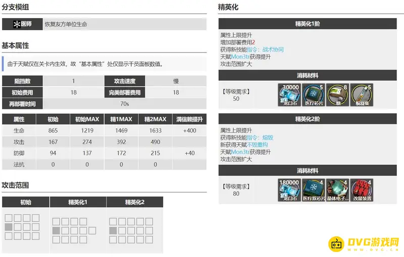 《明日方舟》凯尔希与山优先培养建议