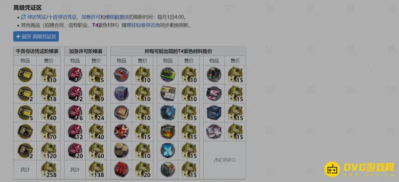 《明日方舟》高级凭证消耗详解