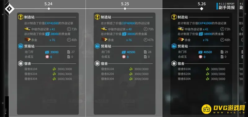 《明日方舟》基建最大收益布局详解