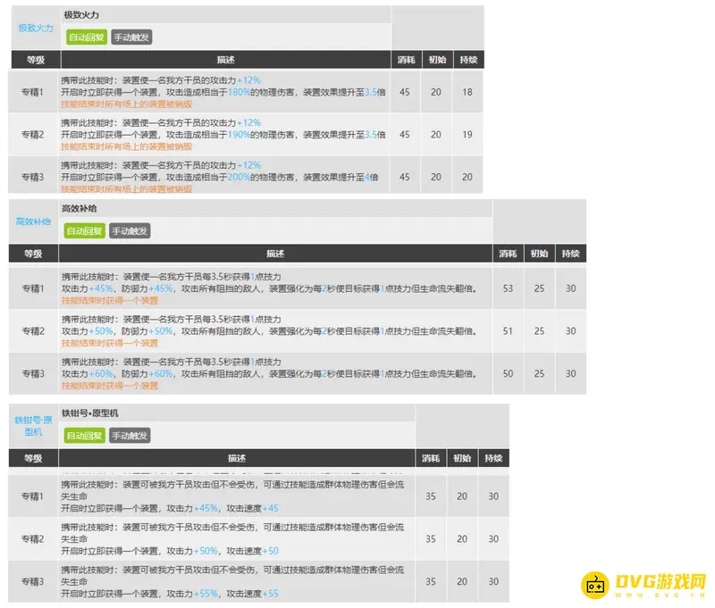 《明日方舟》白铁专精技能选择