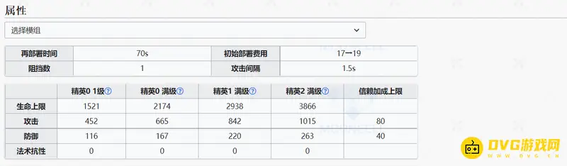 《明日方舟》斯卡蒂培养价值解析