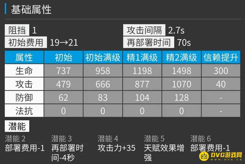 《明日方舟》安哲拉海猫培养价值解析