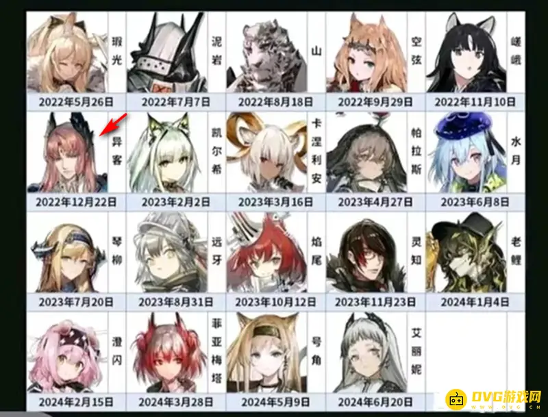 《明日方舟》异客进店时间介绍