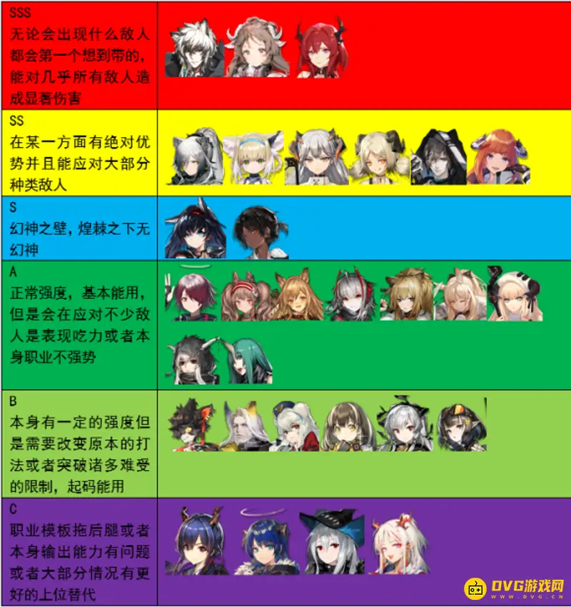 《明日方舟》近卫暴行强度与替代分析-干员星级与技能详解