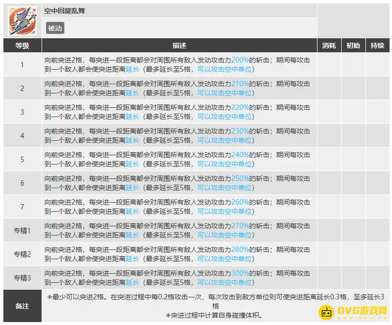 《明日方舟》麒麟夜刀专精技能选择