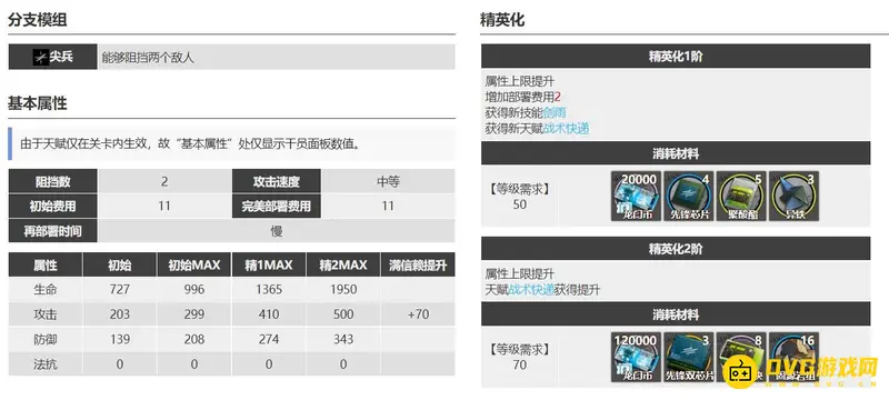 《明日方舟》凛冬与德克萨斯对比