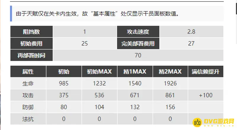 《明日方舟》菲亚梅塔数值详解