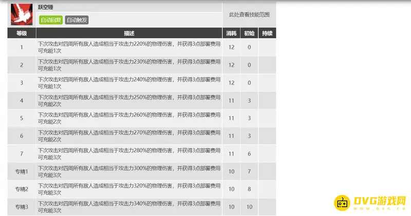 《明日方舟》推进之王技能专精推荐