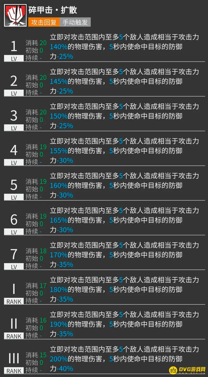 《明日方舟》流星培养价值分析
