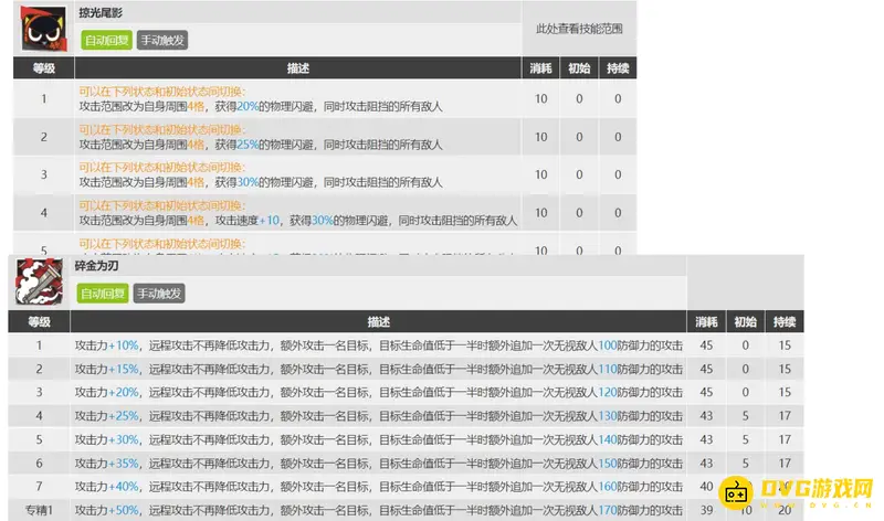 《明日方舟》罗小黑培养价值解析