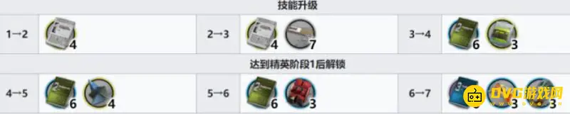 《明日方舟》赤冬值得练吗