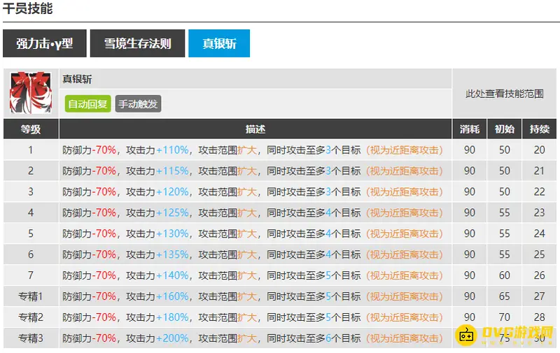 《明日方舟》银灰三技能介绍