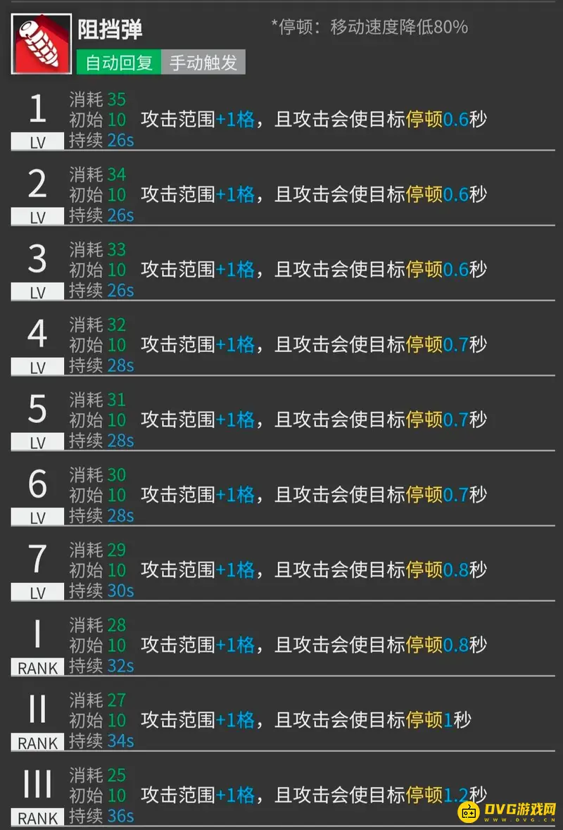 《明日方舟》安比尔培养价值分析