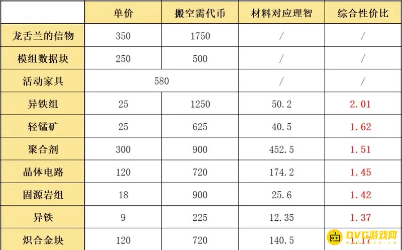 《明日方舟》夏活兑换性价比解析
