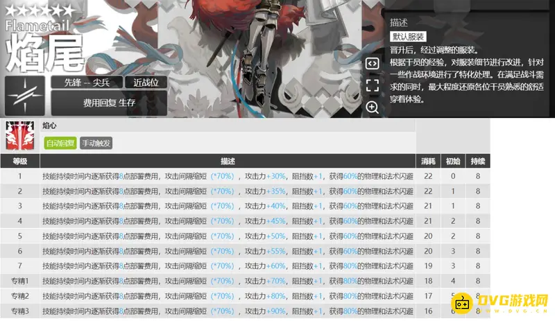 《明日方舟》焰尾骑士强度解析