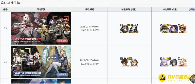 《明日方舟》黄票商店预测