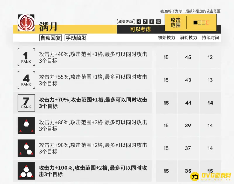 《明日方舟》赫拉格技能专精推荐