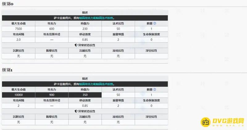 《明日方舟》萨卡兹大剑手重量介绍